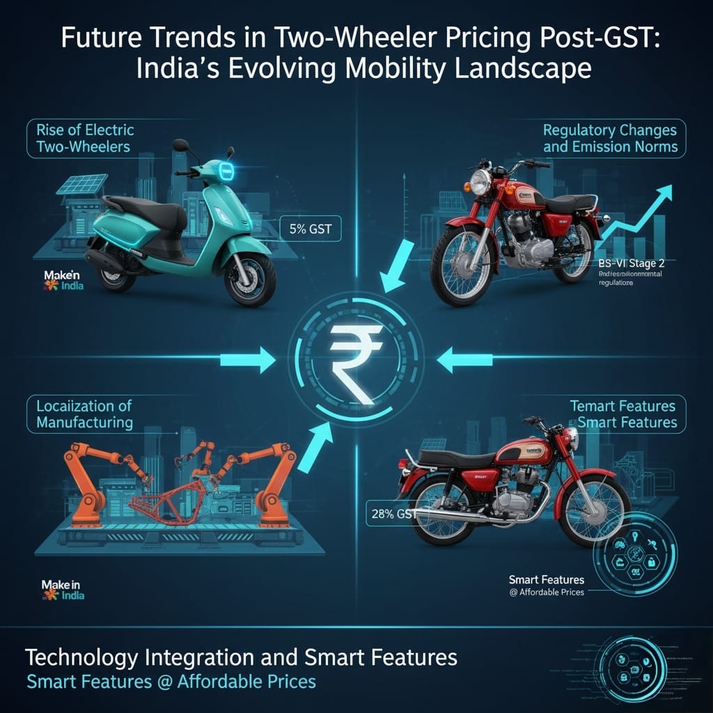 What Are the Future Trends in Two-Wheeler Pricing Post-GST?
