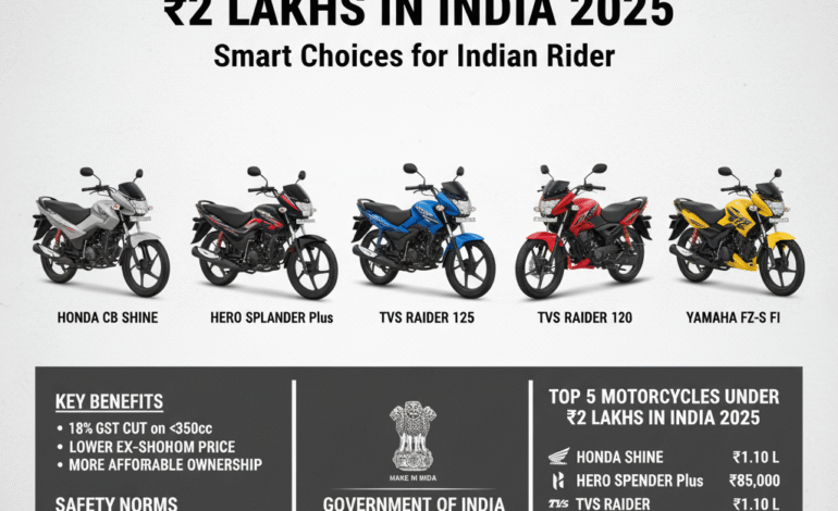 Top 5 Motorcycles Under 2 Lakhs in India 2025